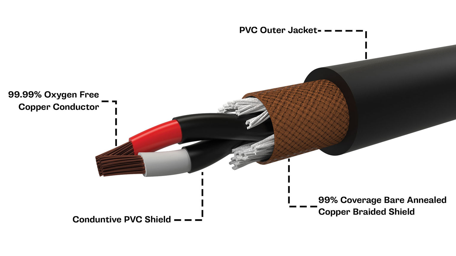 Tourtek Pro Mic Cable Cutaway